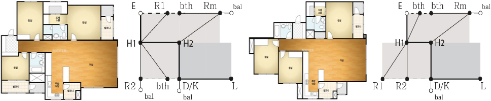 https://cdn.apub.kr/journalsite/sites/khousing/2023-034-03/N0450340301/images/Figure_khousing_34_03_01_F12.jpg