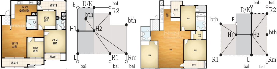 https://cdn.apub.kr/journalsite/sites/khousing/2023-034-03/N0450340301/images/Figure_khousing_34_03_01_F9.jpg