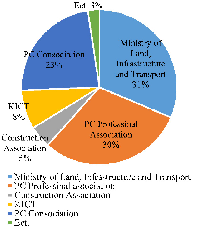 https://cdn.apub.kr/journalsite/sites/khousing/2023-034-06/N0450340602/images/Figure_khousing_34_06_02_F8.jpg