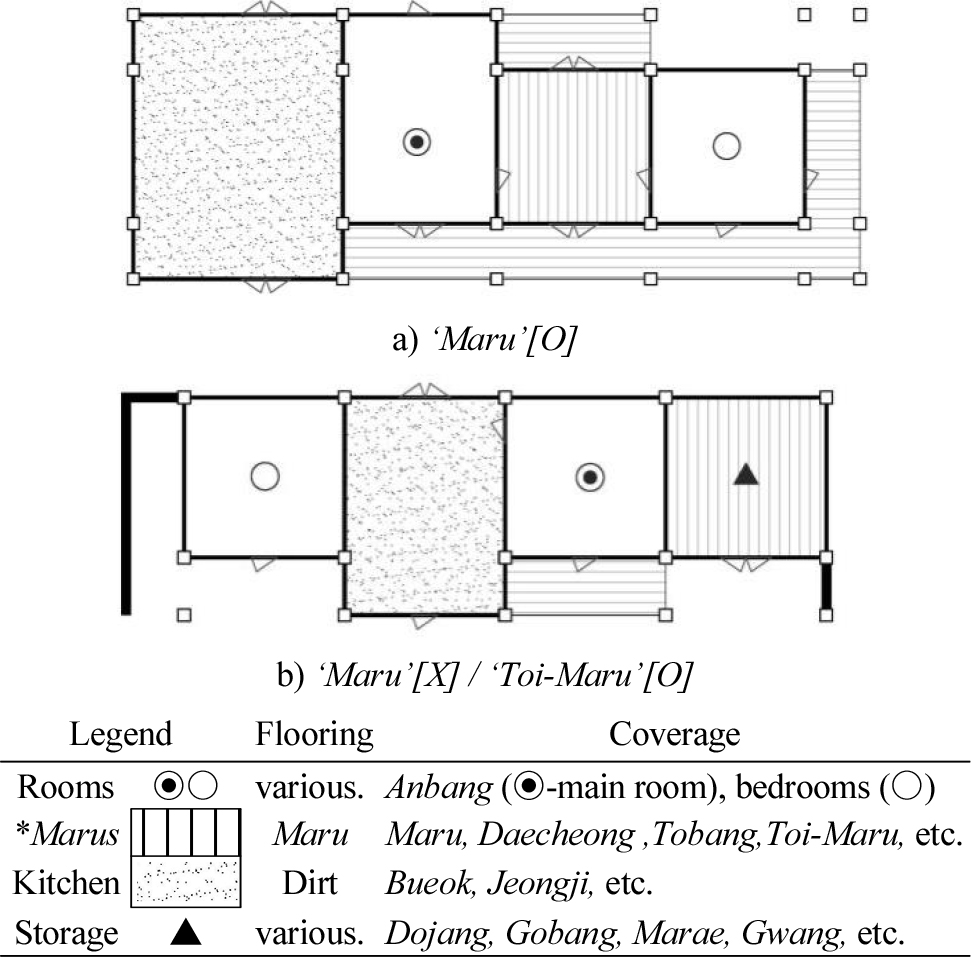 https://cdn.apub.kr/journalsite/sites/khousing/2023-034-06/N0450340606/images/Figure_khousing_34_06_06_F2.jpg