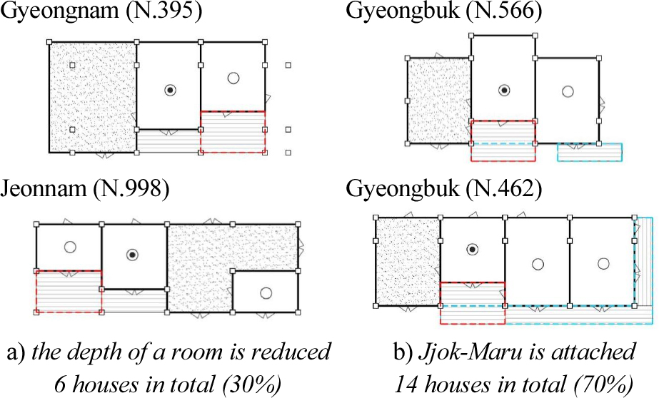 https://cdn.apub.kr/journalsite/sites/khousing/2023-034-06/N0450340606/images/Figure_khousing_34_06_06_F8.jpg