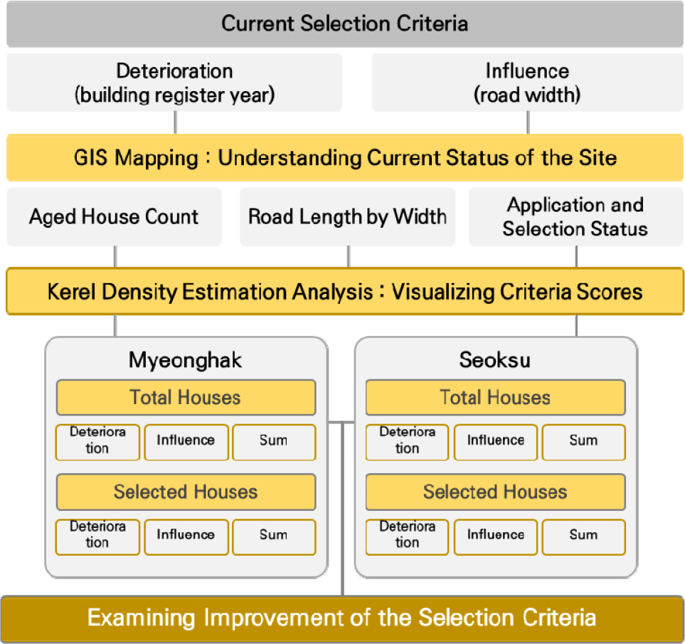 https://cdn.apub.kr/journalsite/sites/khousing/2024-035-01/N0450350102/images/Figure_khousing_35_01_02_F3.jpg