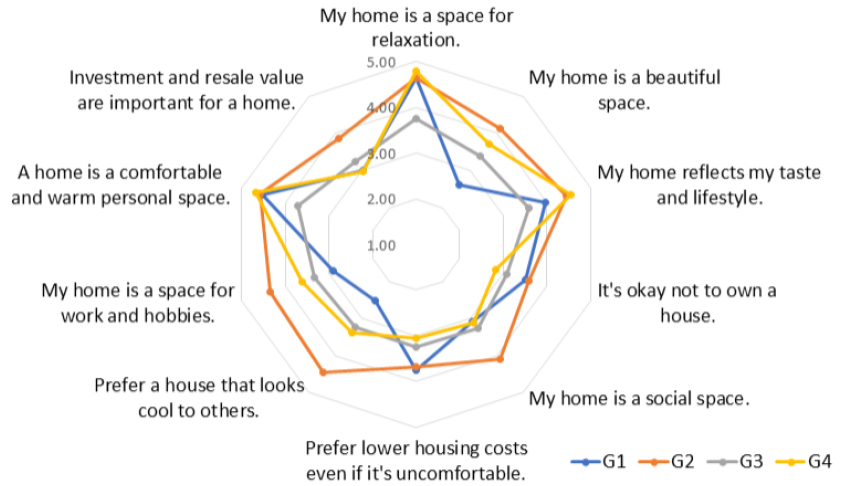 https://cdn.apub.kr/journalsite/sites/khousing/2024-035-01/N0450350107/images/Figure_khousing_35_01_07_F1.jpg
