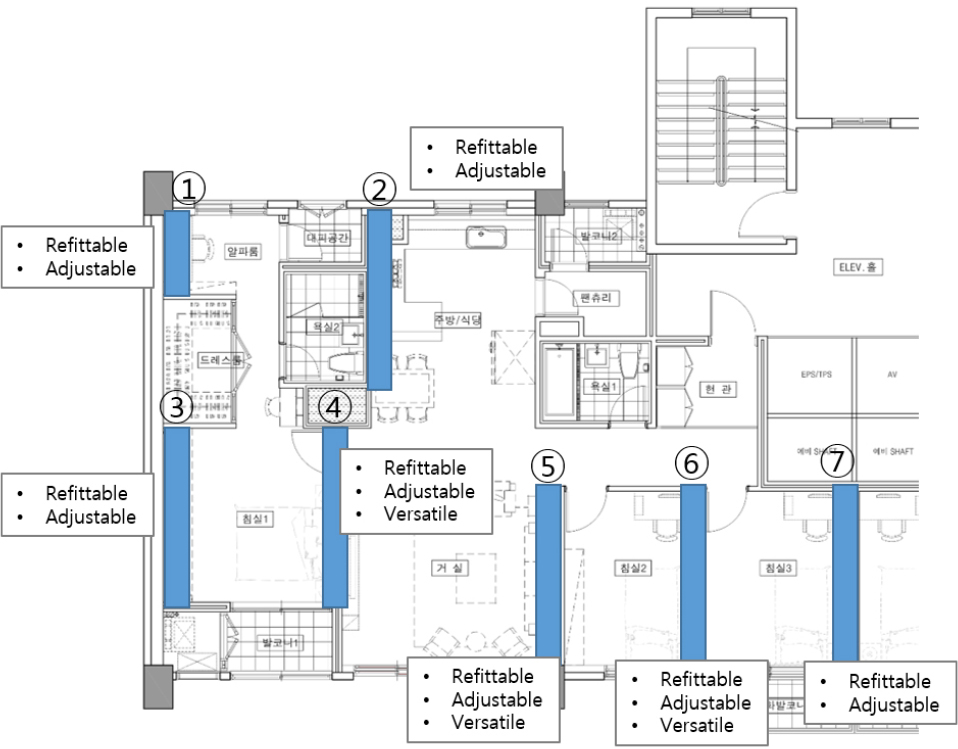 https://cdn.apub.kr/journalsite/sites/khousing/2024-035-02/N0450350209/images/Figure_khousing_35_02_09_F8.jpg