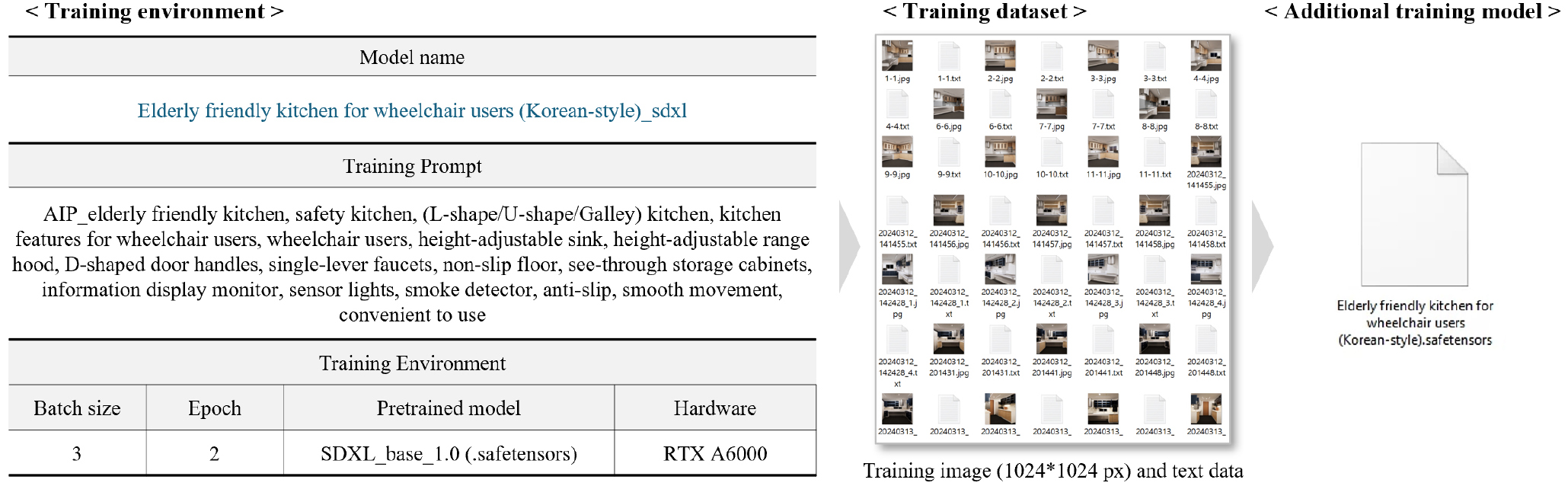 https://cdn.apub.kr/journalsite/sites/khousing/2024-035-05/N0450350510/images/Figure_khousing_35_05_10_F5.jpg