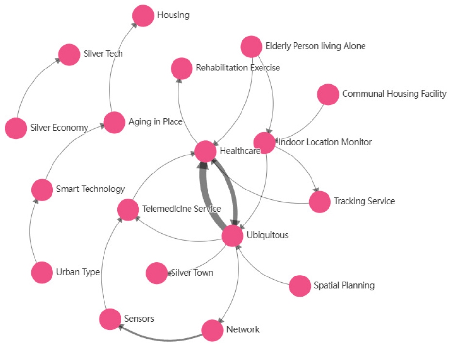 https://cdn.apub.kr/journalsite/sites/khousing/2024-035-06/N0450350601/images/Figure_khousing_35_06_01_F2.jpg