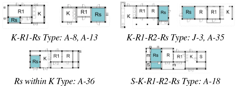 https://cdn.apub.kr/journalsite/sites/khousing/2024-035-06/N0450350602/images/Figure_khousing_35_06_02_F4.jpg