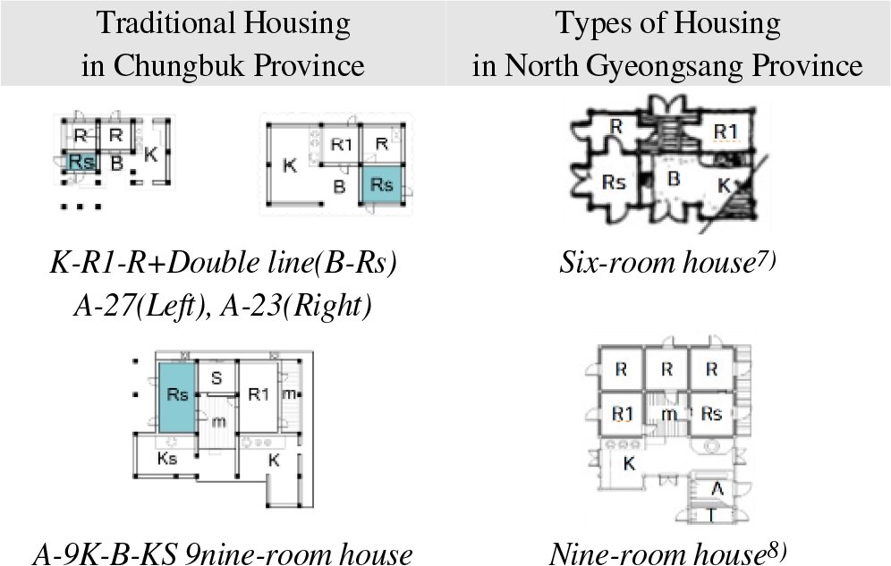 https://cdn.apub.kr/journalsite/sites/khousing/2024-035-06/N0450350602/images/Figure_khousing_35_06_02_F6.jpg