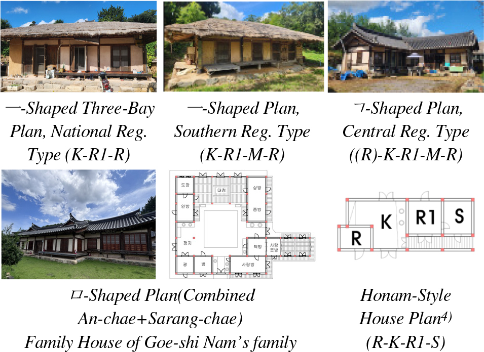 https://cdn.apub.kr/journalsite/sites/khousing/2024-035-06/N0450350606/images/Figure_khousing_35_06_06_F2.jpg