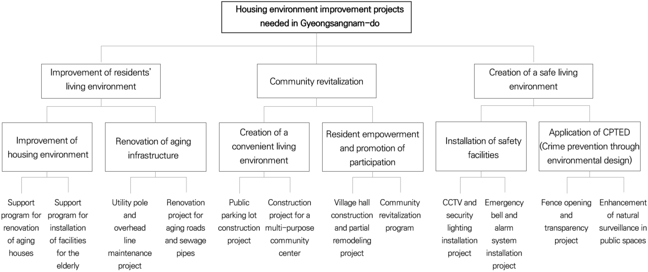 https://cdn.apub.kr/journalsite/sites/khousing/2024-035-06/N0450350607/images/Figure_khousing_35_06_07_F6.jpg