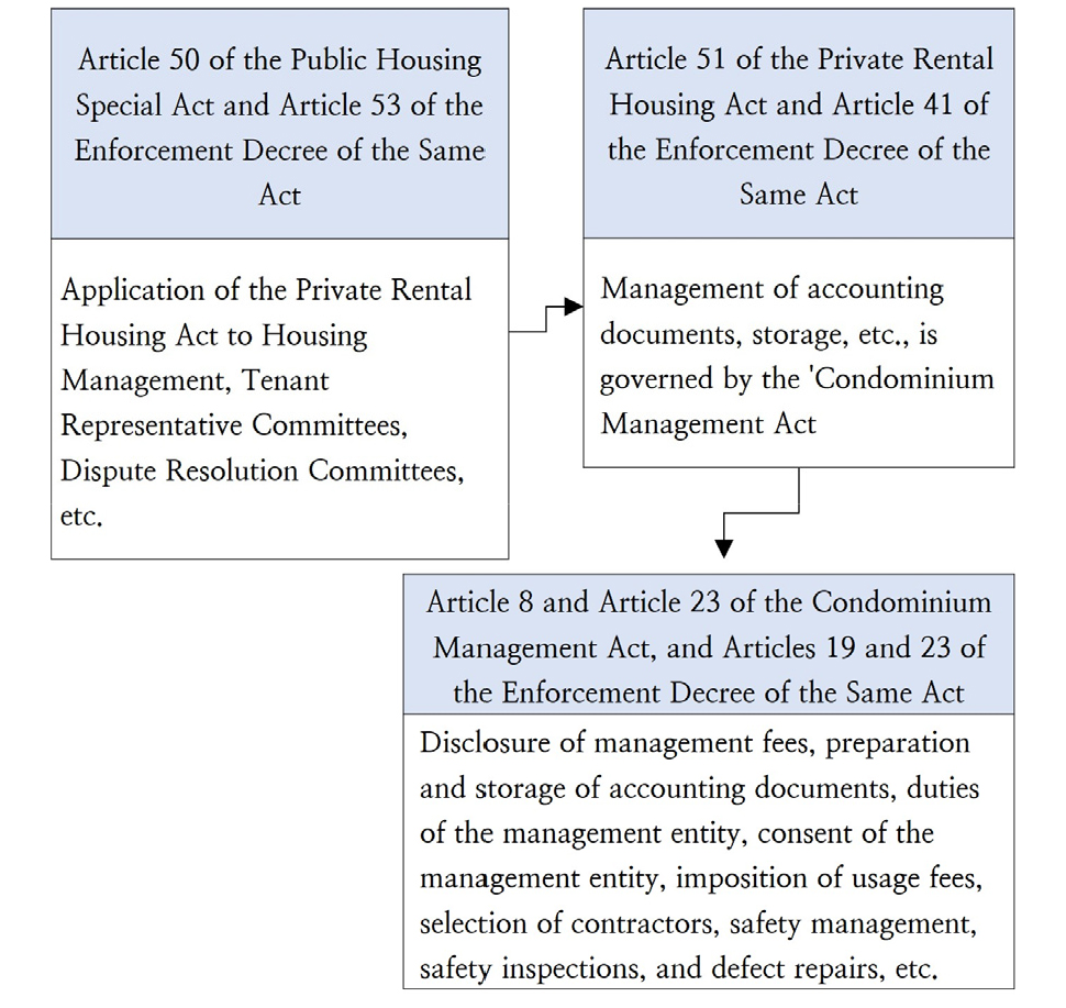 https://cdn.apub.kr/journalsite/sites/khousing/2024-035-06/N0450350609/images/Figure_khousing_35_06_09_F2.jpg