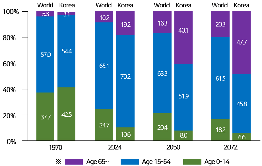 https://cdn.apub.kr/journalsite/sites/khousing/2025-036-01/N0450360104/images/Figure_khousing_36_01_04_F2.jpg