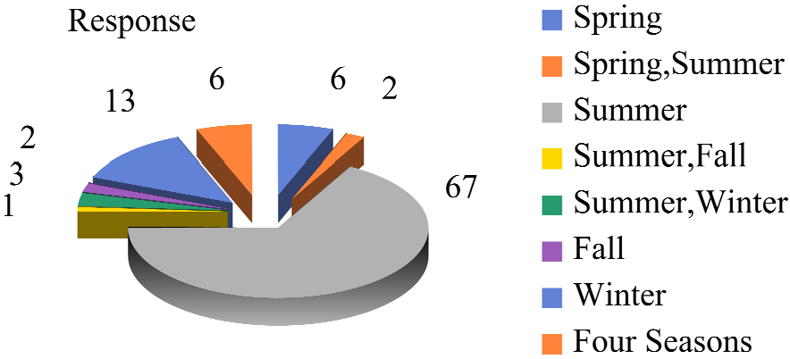 https://cdn.apub.kr/journalsite/sites/khousing/2025-036-01/N0450360106/images/Figure_khousing_36_01_06_F10.jpg