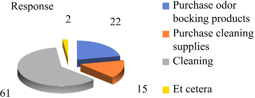 https://cdn.apub.kr/journalsite/sites/khousing/2025-036-01/N0450360106/images/Figure_khousing_36_01_06_F11.jpg