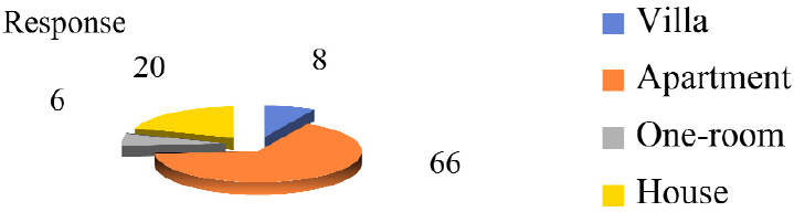 https://cdn.apub.kr/journalsite/sites/khousing/2025-036-01/N0450360106/images/Figure_khousing_36_01_06_F5.jpg