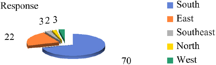 https://cdn.apub.kr/journalsite/sites/khousing/2025-036-01/N0450360106/images/Figure_khousing_36_01_06_F6.jpg