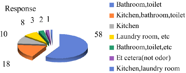 https://cdn.apub.kr/journalsite/sites/khousing/2025-036-01/N0450360106/images/Figure_khousing_36_01_06_F7.jpg