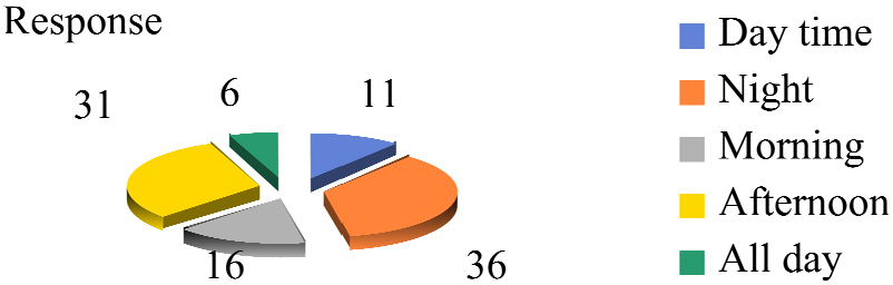 https://cdn.apub.kr/journalsite/sites/khousing/2025-036-01/N0450360106/images/Figure_khousing_36_01_06_F9.jpg