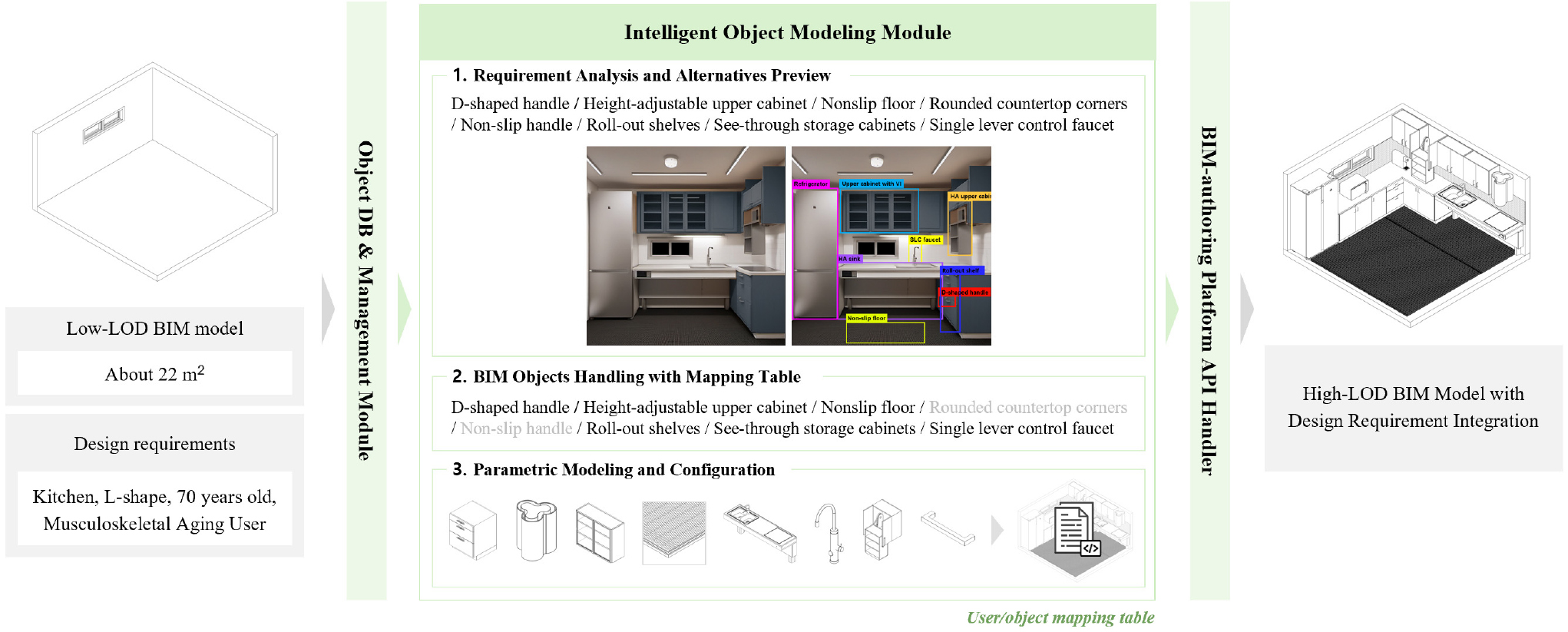 https://cdn.apub.kr/journalsite/sites/khousing/2025-036-02/N0450360208/images/Figure_khousing_36_02_08_F4.jpg