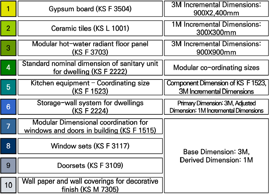https://cdn.apub.kr/journalsite/sites/khousing/2025-036-02/N0450360209/images/Figure_khousing_36_02_09_F2.jpg