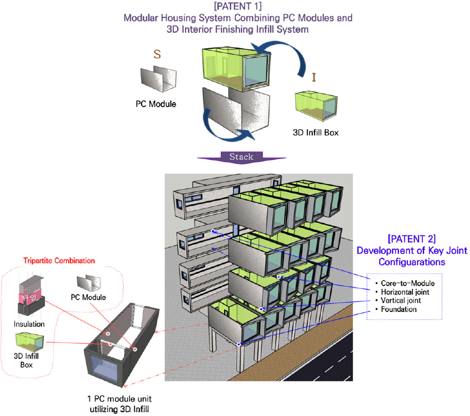 https://cdn.apub.kr/journalsite/sites/khousing/2025-036-02/N0450360209/images/Figure_khousing_36_02_09_F6.jpg