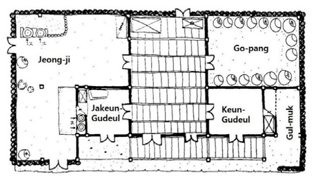 https://cdn.apub.kr/journalsite/sites/khousing/2025-036-02/N0450360211/images/Figure_khousing_36_02_11_T1-2.jpg