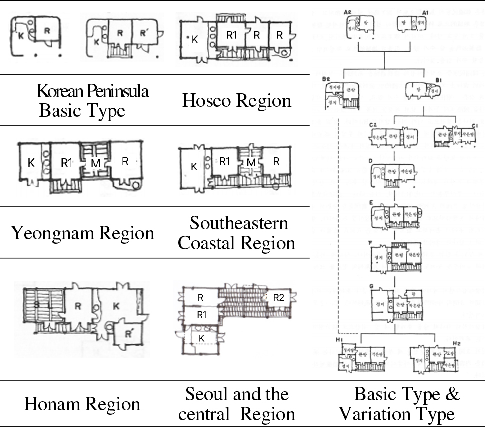 https://cdn.apub.kr/journalsite/sites/khousing/2025-036-03/N0450360305/images/Figure_khousing_36_03_05_F3.jpg