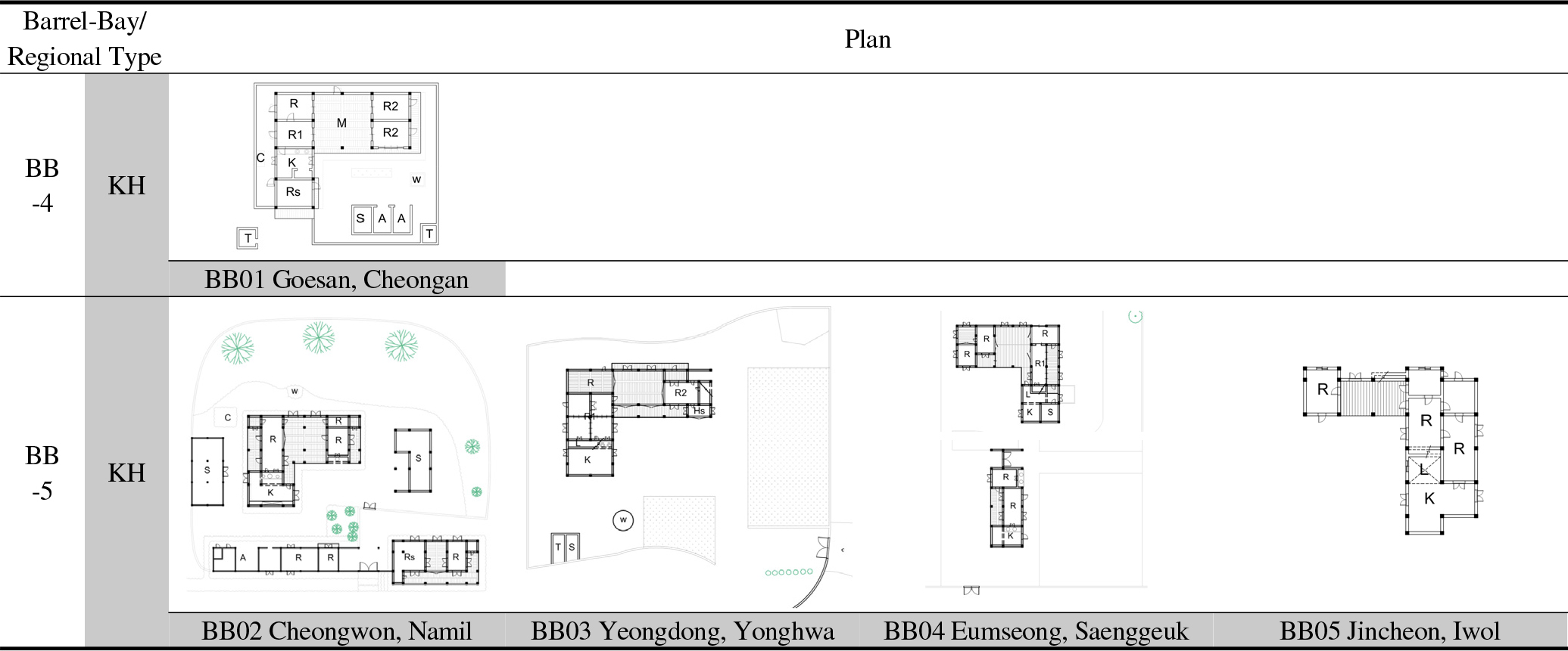 https://cdn.apub.kr/journalsite/sites/khousing/2025-036-03/N0450360305/images/Figure_khousing_36_03_05_T5.jpg