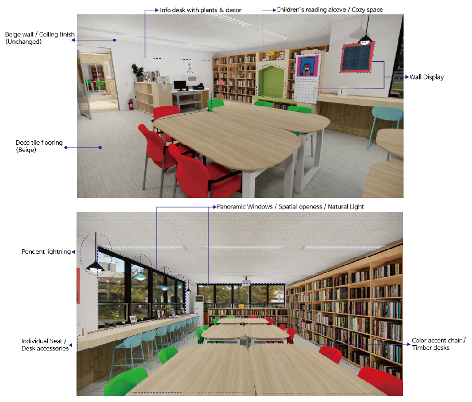 https://cdn.apub.kr/journalsite/sites/khousing/2026-037-02/N0450370202/images/Figure_khousing_37_02_02_F3.jpg