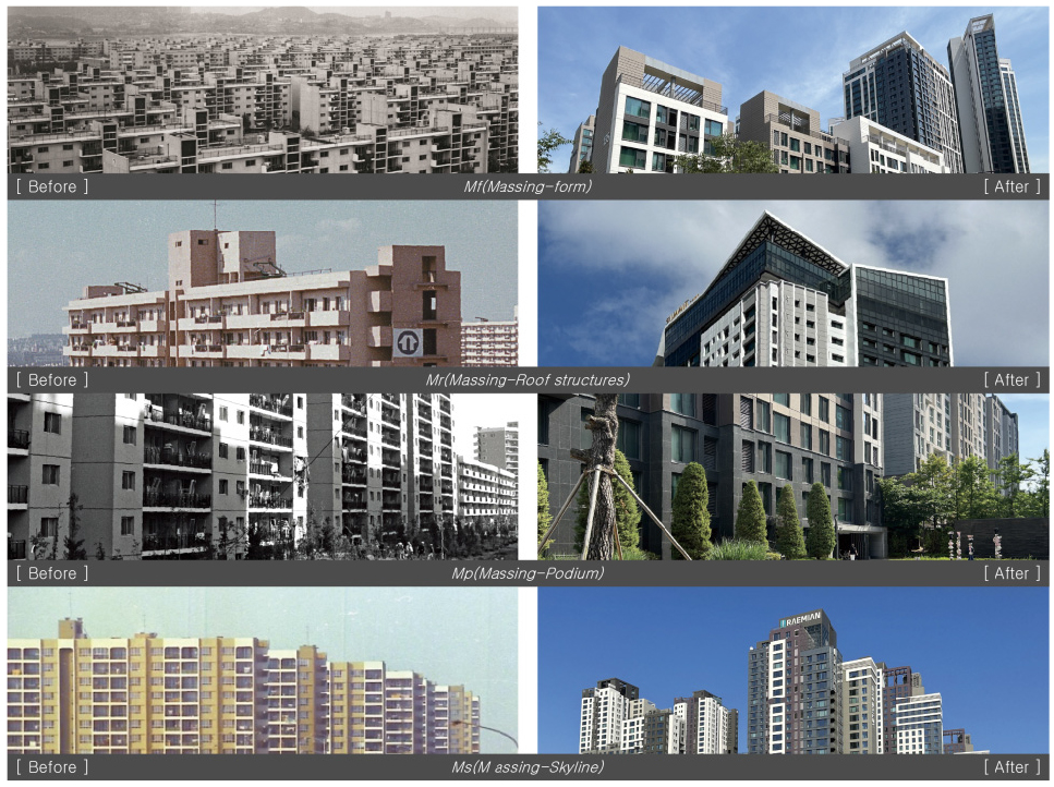 https://cdn.apub.kr/journalsite/sites/khousing/2026-037-02/N0450370205/images/Figure_khousing_37_02_05_F10.jpg
