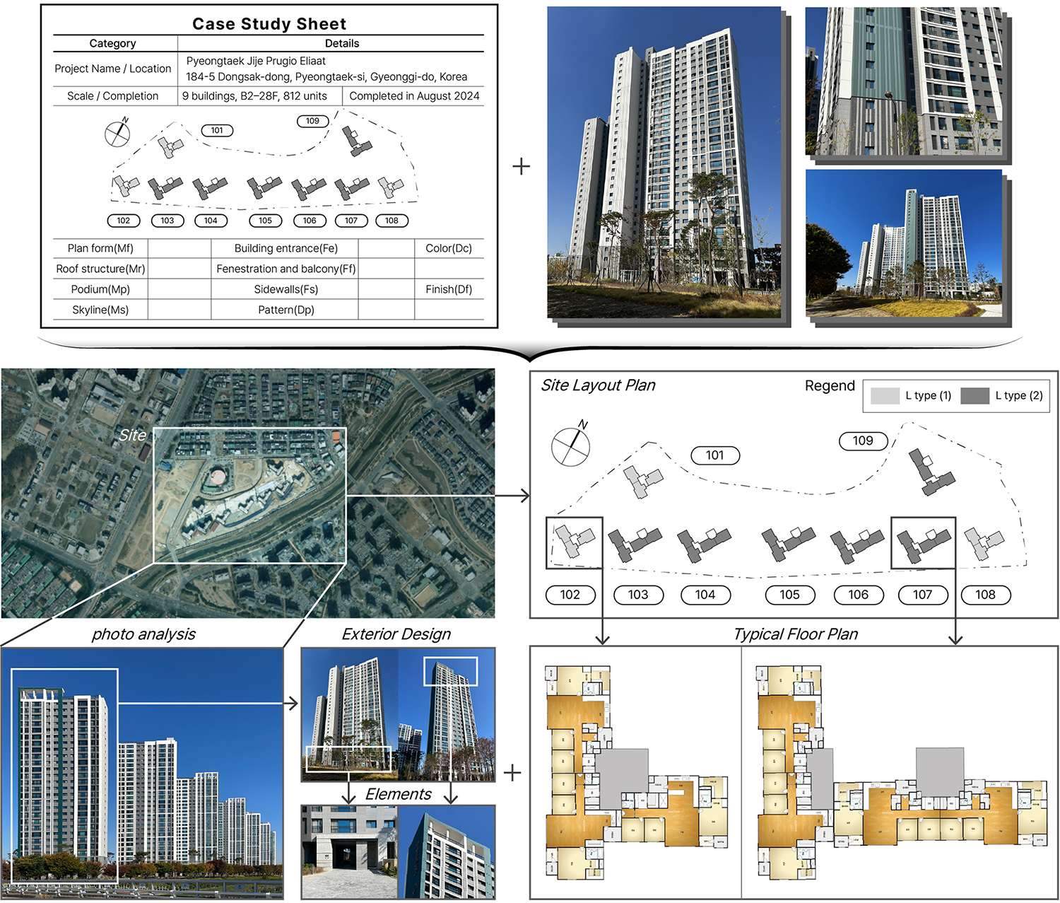 https://cdn.apub.kr/journalsite/sites/khousing/2026-037-02/N0450370205/images/Figure_khousing_37_02_05_F2.jpg