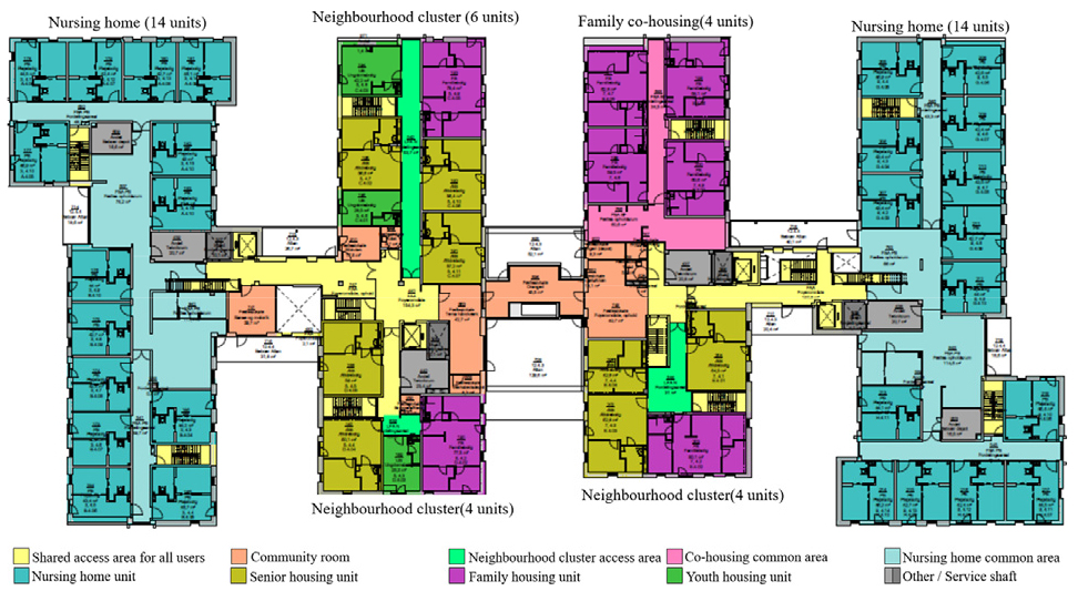 https://cdn.apub.kr/journalsite/sites/khousing/2026-037-02/N0450370206/images/Figure_khousing_37_02_06_F4.jpg