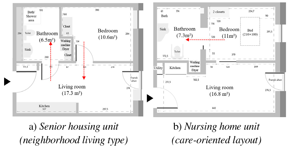 https://cdn.apub.kr/journalsite/sites/khousing/2026-037-02/N0450370206/images/Figure_khousing_37_02_06_F6.jpg