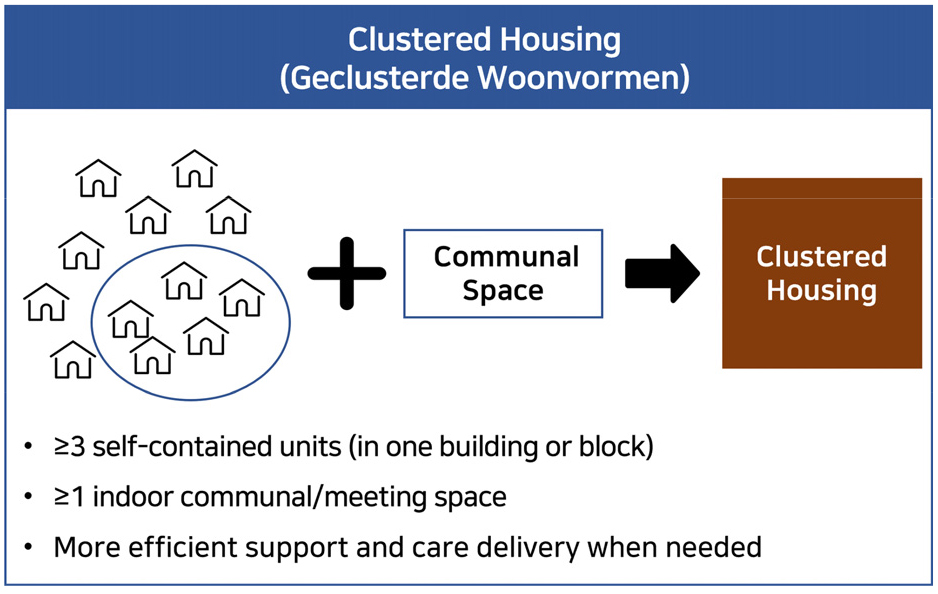 https://cdn.apub.kr/journalsite/sites/khousing/2026-037-02/N0450370209/images/Figure_khousing_37_02_09_F3.jpg