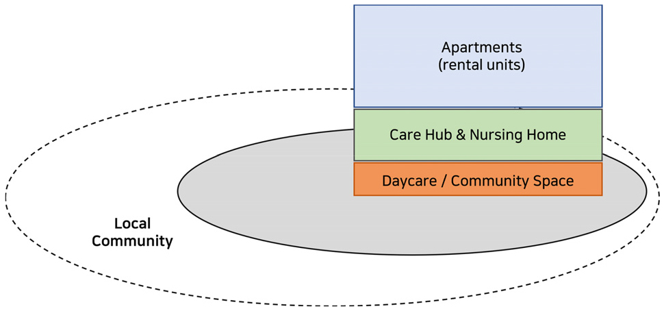 https://cdn.apub.kr/journalsite/sites/khousing/2026-037-02/N0450370209/images/Figure_khousing_37_02_09_F8.jpg