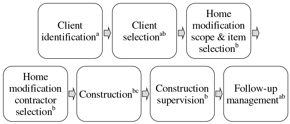 https://cdn.apub.kr/journalsite/sites/khousing/2026-037-04/N0450370404/images/Figure_khousing_37_04_04_F1.jpg