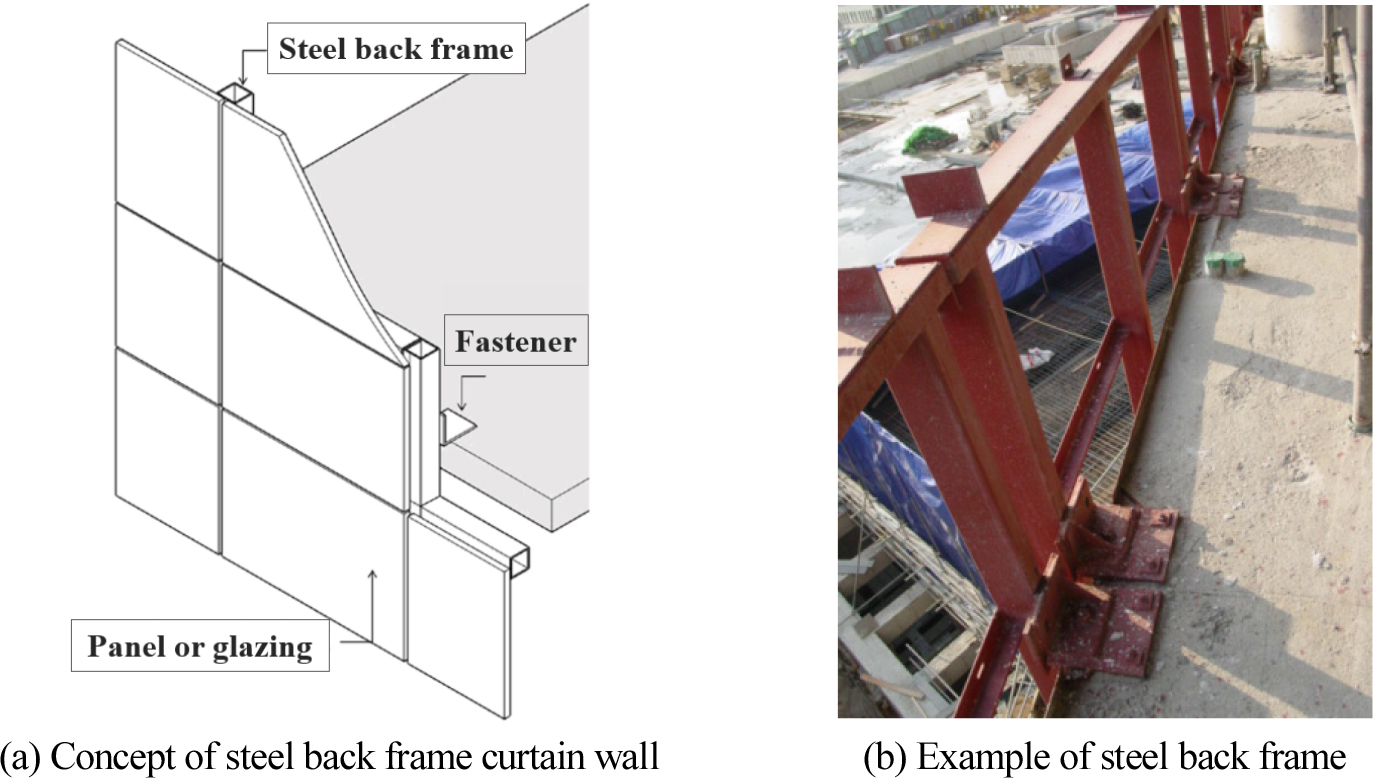 https://cdn.apub.kr/journalsite/sites/kiaebs/2021-015-01/N0280150107/images/Figure_KIAEBS_15_1_07_F1.jpg