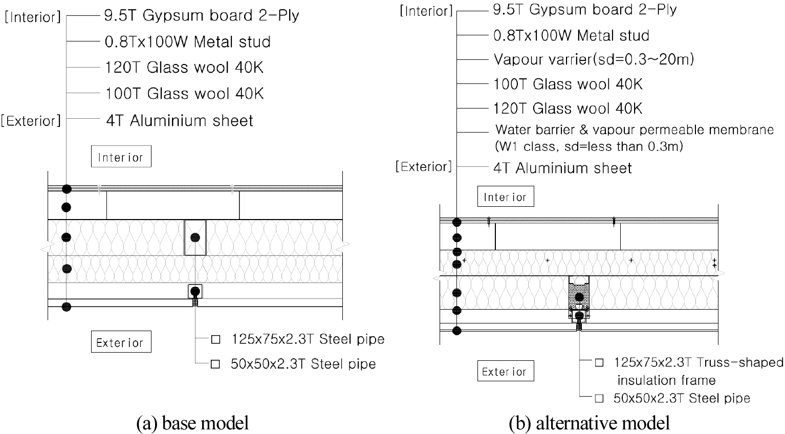 https://cdn.apub.kr/journalsite/sites/kiaebs/2021-015-01/N0280150107/images/Figure_KIAEBS_15_1_07_F6.jpg