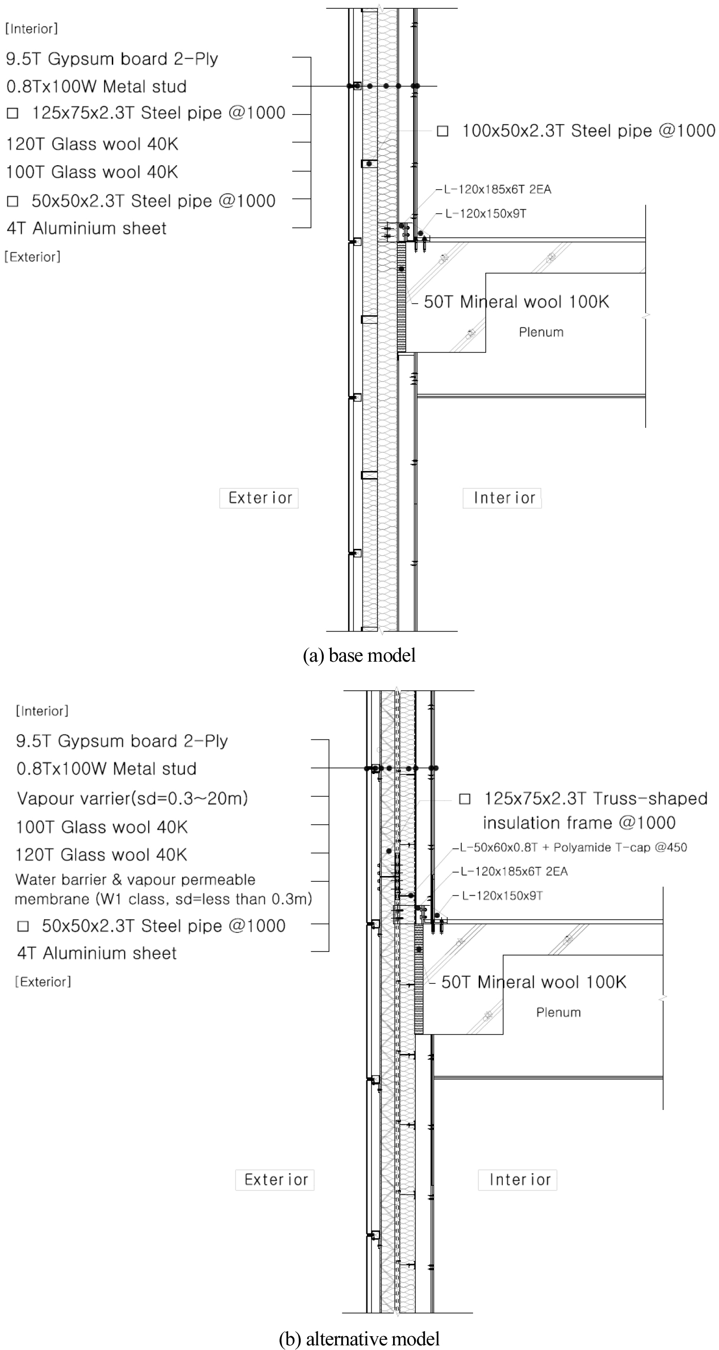 https://cdn.apub.kr/journalsite/sites/kiaebs/2021-015-01/N0280150107/images/Figure_KIAEBS_15_1_07_F7.jpg