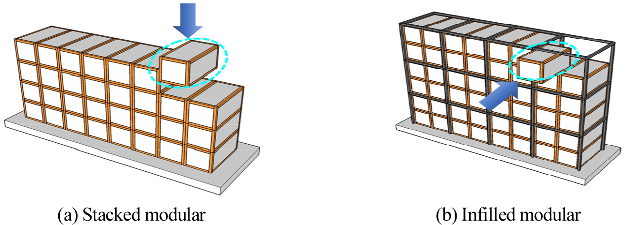 https://cdn.apub.kr/journalsite/sites/kiaebs/2021-015-02/N0280150201/images/Figure_KIAEBS_15_2_01_F1.jpg