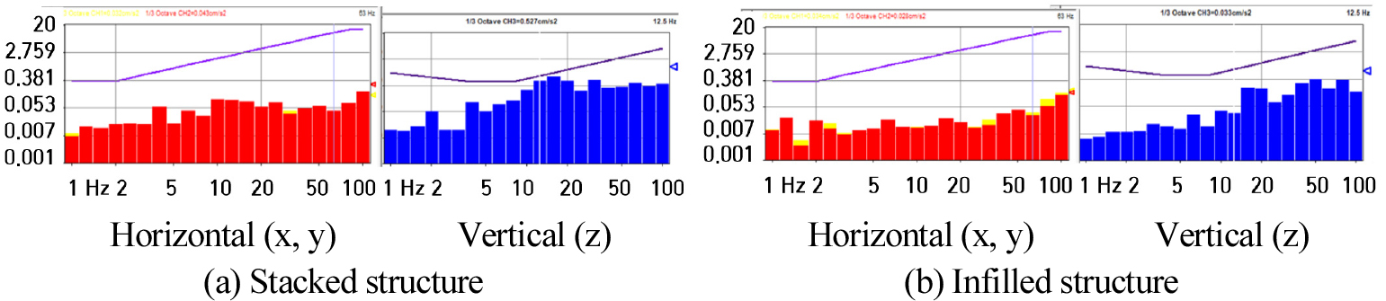 https://cdn.apub.kr/journalsite/sites/kiaebs/2021-015-02/N0280150201/images/Figure_KIAEBS_15_2_01_F10.jpg