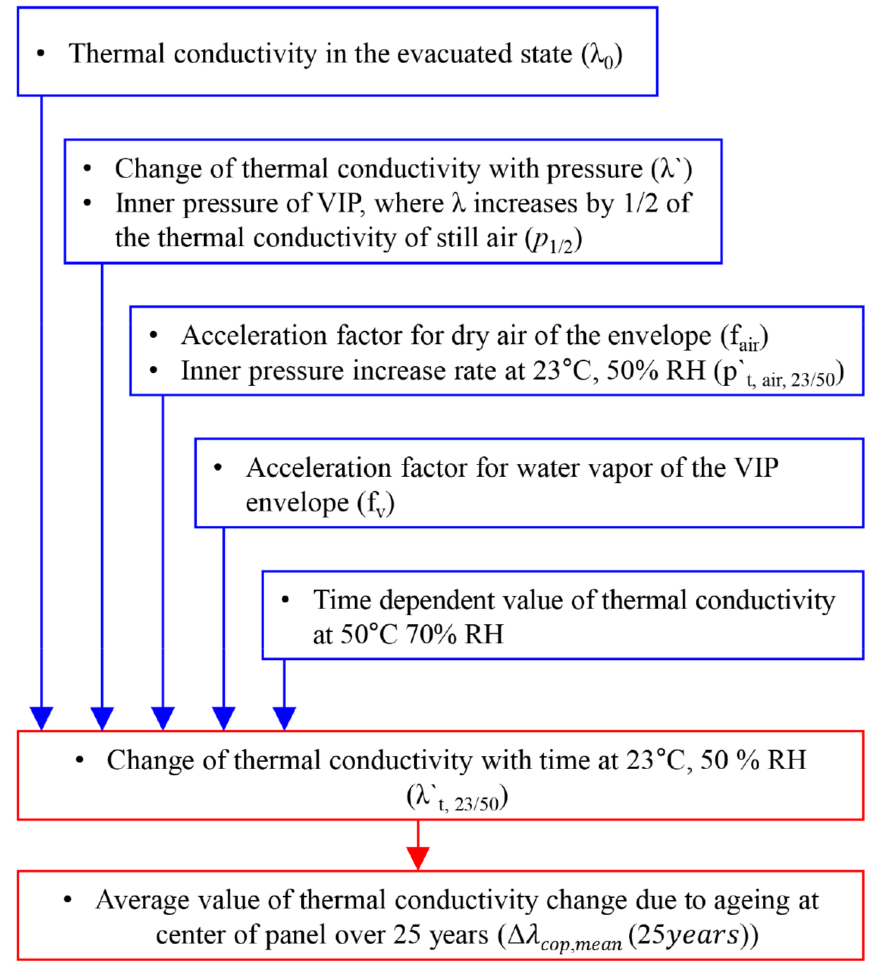 https://cdn.apub.kr/journalsite/sites/kiaebs/2021-015-05/N0280150505/images/Figure_KIAEBS_15_5_05_F2.jpg