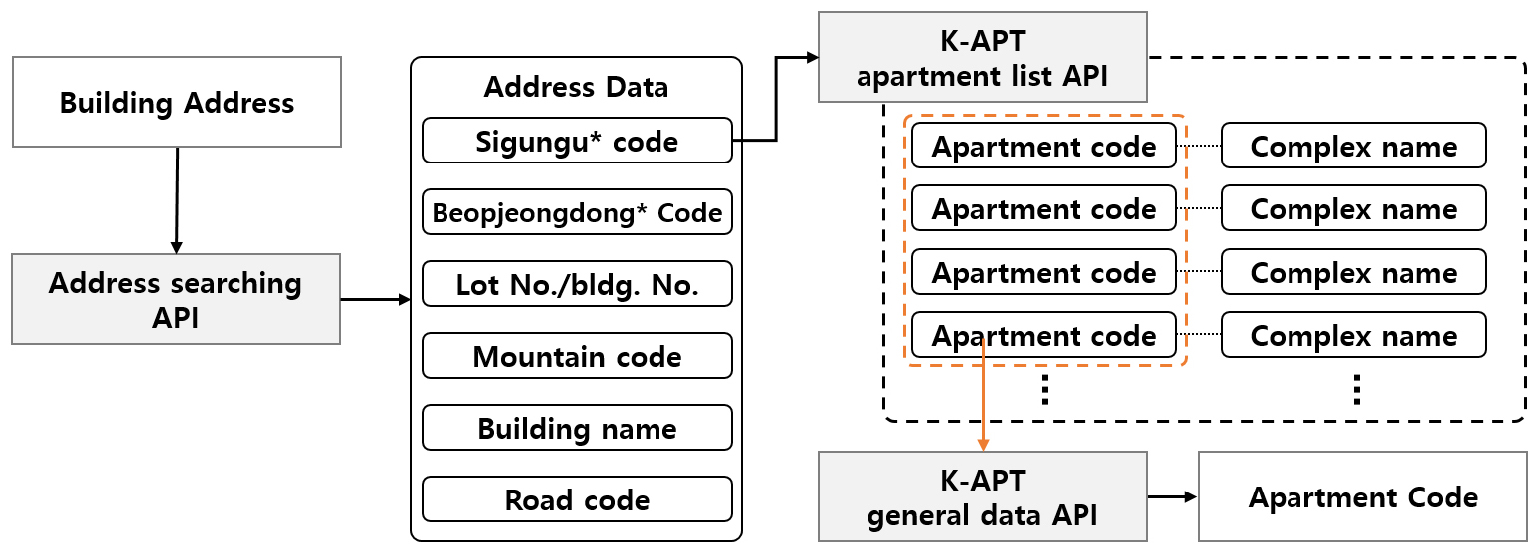 https://cdn.apub.kr/journalsite/sites/kiaebs/2021-015-05/N0280150510/images/Figure_KIAEBS_15_5_10_F1.jpg