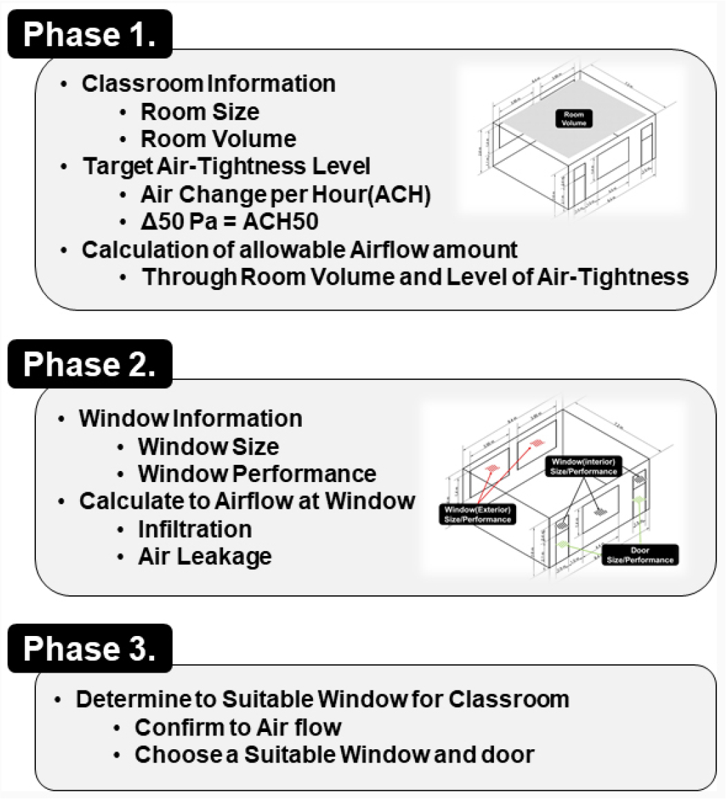 https://cdn.apub.kr/journalsite/sites/kiaebs/2021-015-05/N0280150511/images/Figure_KIAEBS_15_5_11_F2.jpg