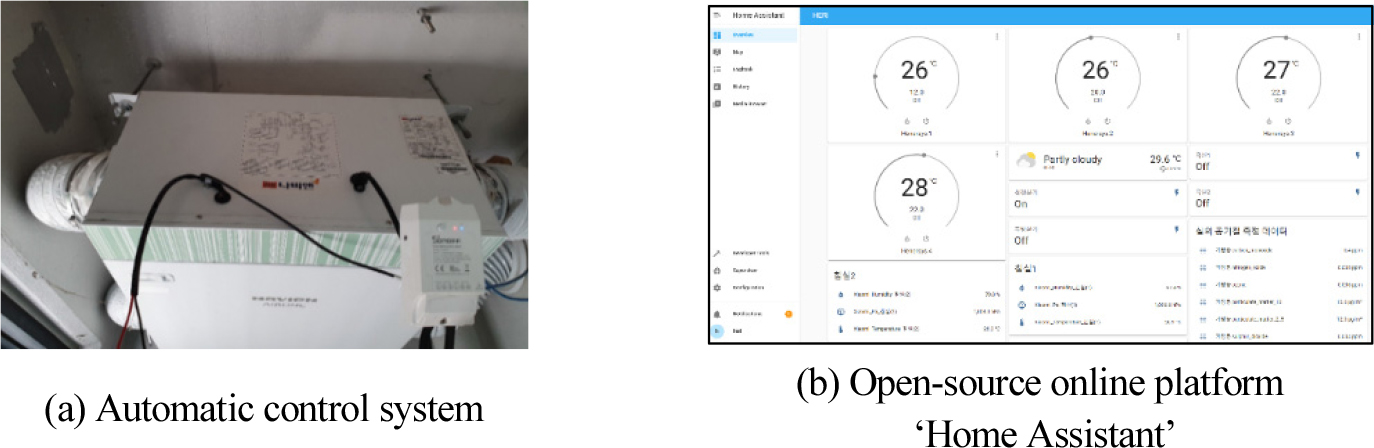 https://cdn.apub.kr/journalsite/sites/kiaebs/2021-015-05/N0280150513/images/Figure_KIAEBS_15_5_13_F2.jpg