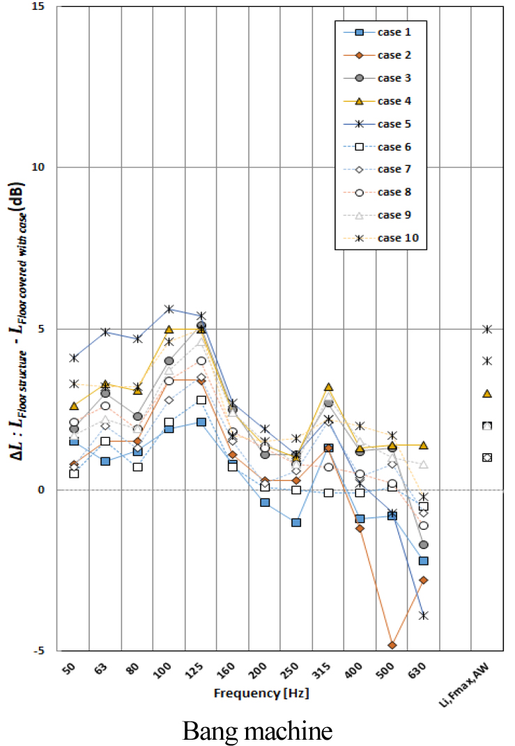 https://cdn.apub.kr/journalsite/sites/kiaebs/2021-015-06/N0280150602/images/Figure_KIAEBS_15_6_02_F4.jpg