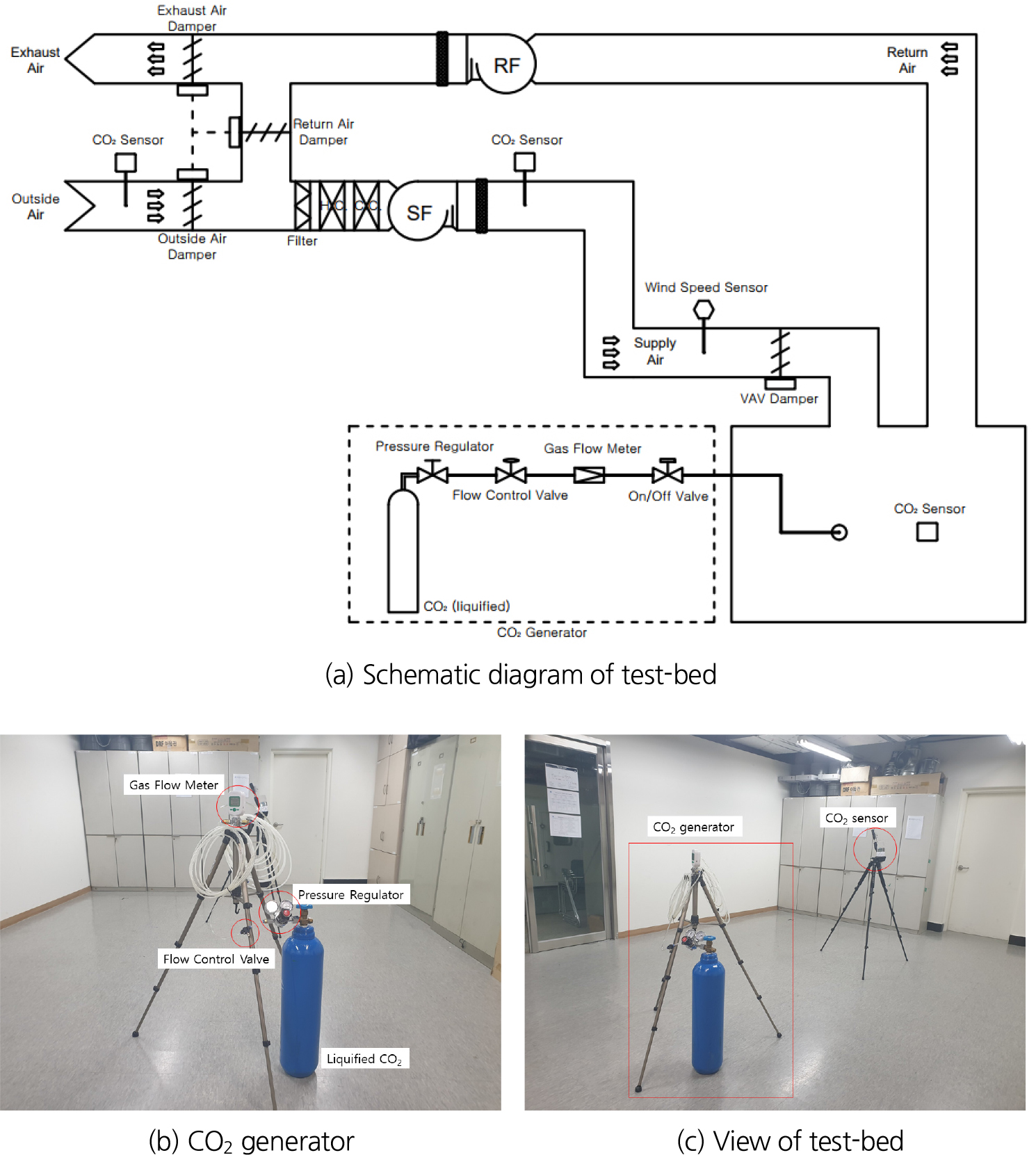 https://cdn.apub.kr/journalsite/sites/kiaebs/2021-015-06/N0280150603/images/Figure_KIAEBS_15_6_03_F2.jpg