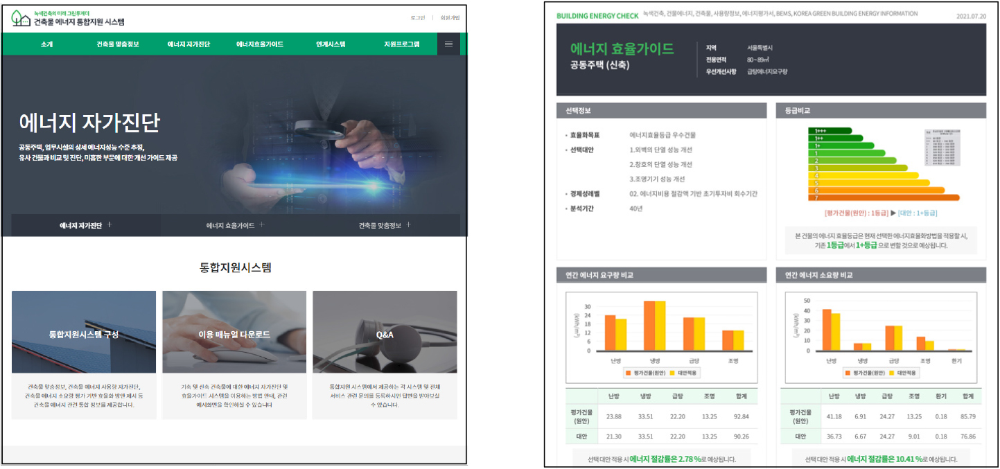 https://cdn.apub.kr/journalsite/sites/kiaebs/2021-015-06/N0280150604/images/Figure_KIAEBS_15_6_04_F1.jpg