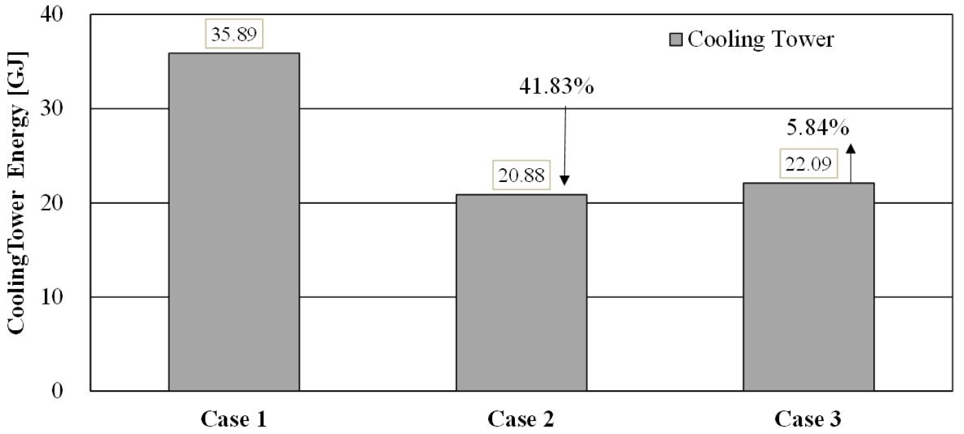 https://cdn.apub.kr/journalsite/sites/kiaebs/2021-015-06/N0280150606/images/Figure_KIAEBS_15_6_06_F10.jpg
