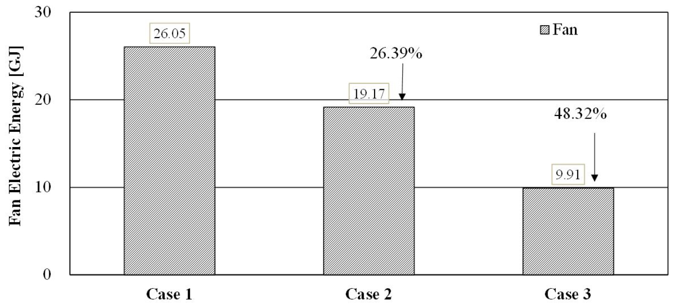 https://cdn.apub.kr/journalsite/sites/kiaebs/2021-015-06/N0280150606/images/Figure_KIAEBS_15_6_06_F6.jpg